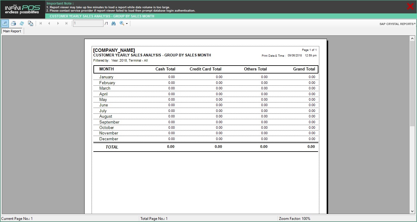 Customer Yearly Sales Analysis